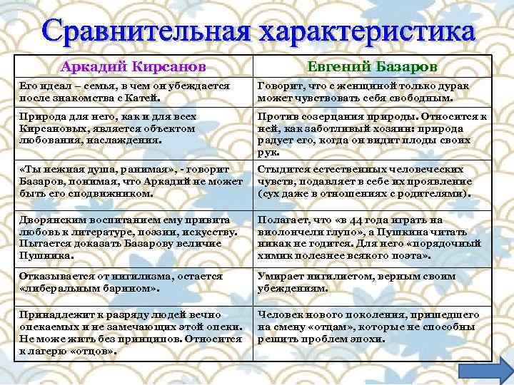 Базаров и кирсанов таблица