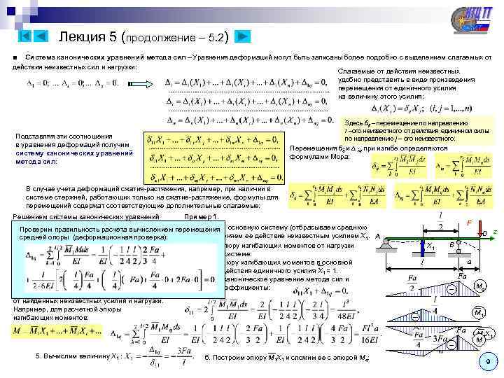 Лекция 5 (продолжение – 5. 2) ■ Система канонических уравнений метода сил – Уравнения