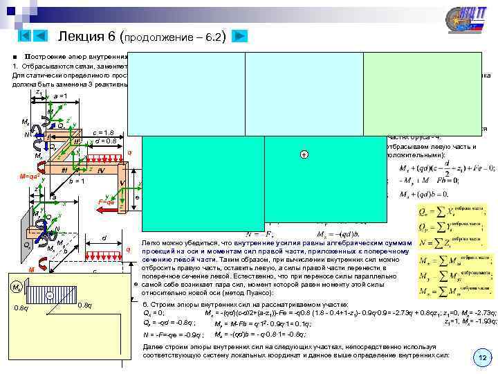 Лекция 6 (продолжение – 6. 2) ■ Построение эпюр внутренних сил – Выполняется методом