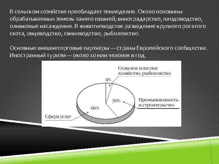 В сельском хозяйстве преобладает земледелие. Около половины обрабатываемых земель занято пашней; виноградарство, плодоводство, оливковые