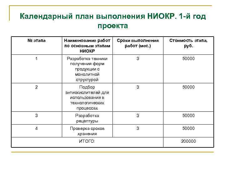 Календарный план стартап проекта