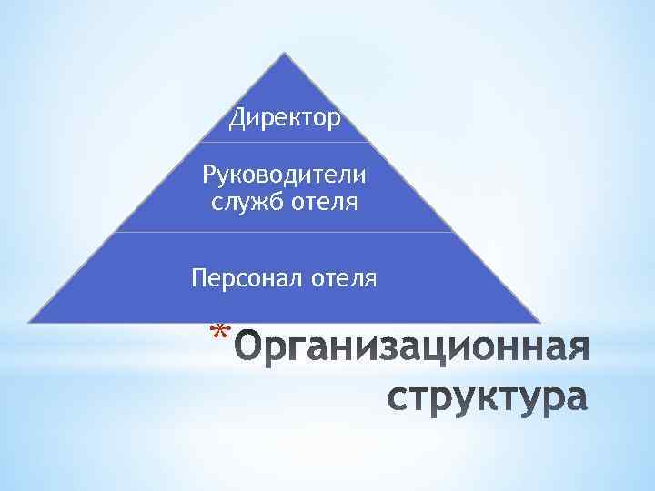 Директор Руководители служб отеля Персонал отеля * 