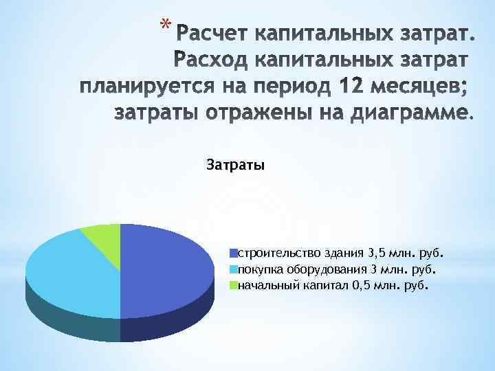 * Затраты строительство здания 3, 5 млн. руб. покупка оборудования 3 млн. руб. начальный