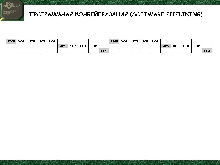 ПРОГРАММНАЯ КОНВЕЙЕРИЗАЦИЯ (SOFTWARE PIPELINING) LDW NOP NOP LDW MPY NOP NOP MPY STW NOP