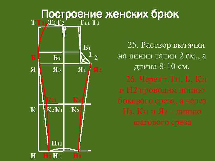 Построение чертежа женских брюк