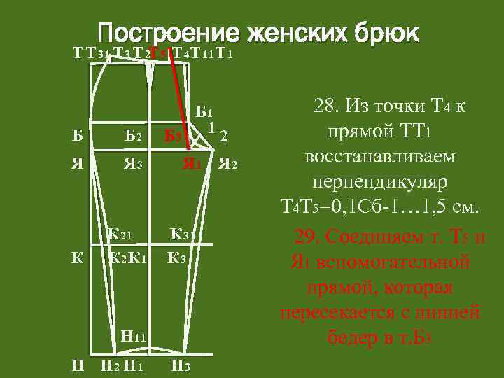 Построение чертежа женских брюк