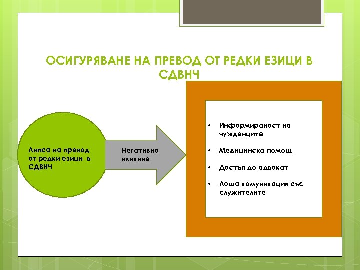 ОСИГУРЯВАНЕ НА ПРЕВОД ОТ РЕДКИ ЕЗИЦИ В СДВНЧ • Липса на превод от редки