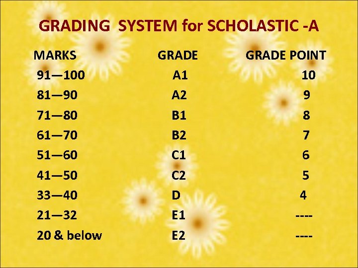 GRADING SYSTEM for SCHOLASTIC -A MARKS 91— 100 81— 90 71— 80 61— 70