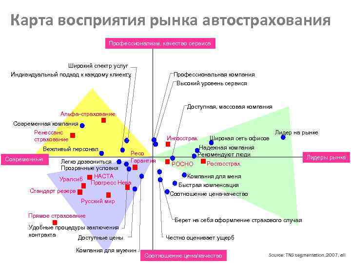 Карта восприятия пример