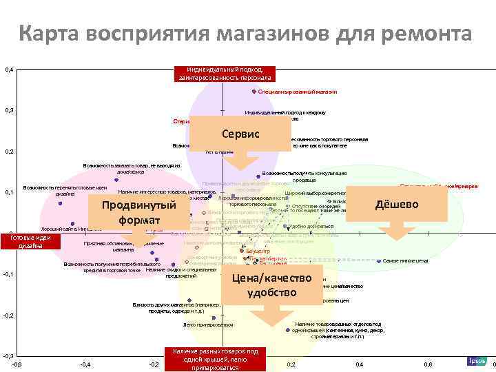 Карта восприятия онлайн бесплатно