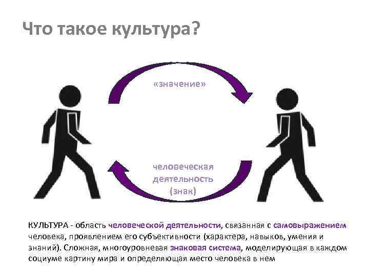 Что такое культура? «значение» человеческая деятельность (знак) КУЛЬТУРА - область человеческой деятельности, связанная с