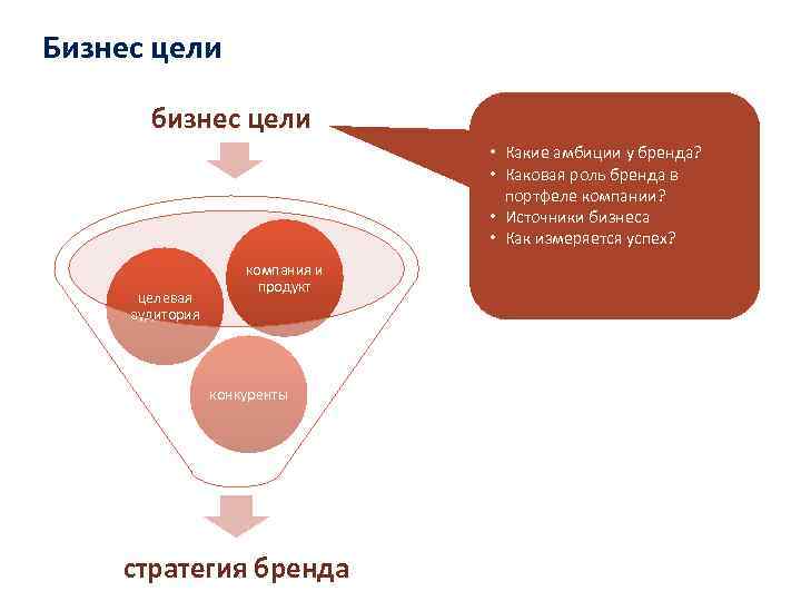 Бизнес цели бизнес цели • Какие амбиции у бренда? • Каковая роль бренда в