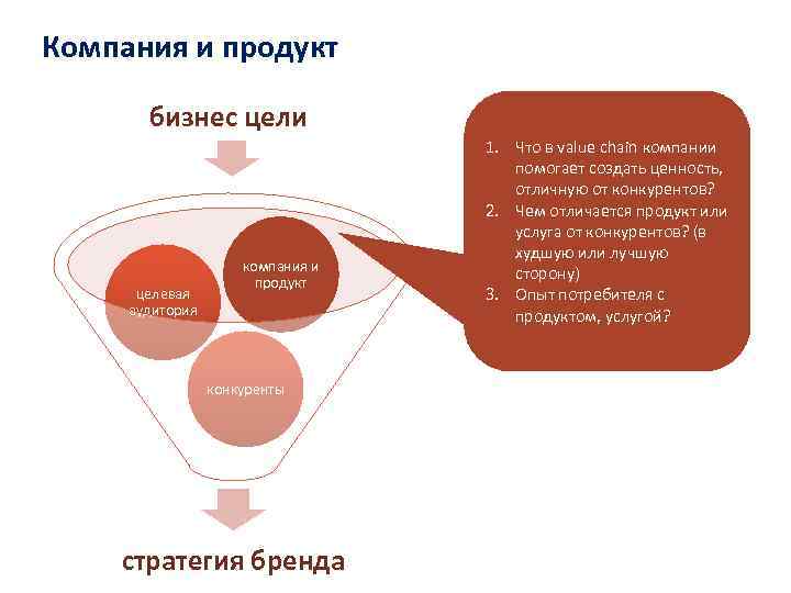 Компания и продукт бизнес цели целевая аудитория компания и продукт конкуренты стратегия бренда 1.