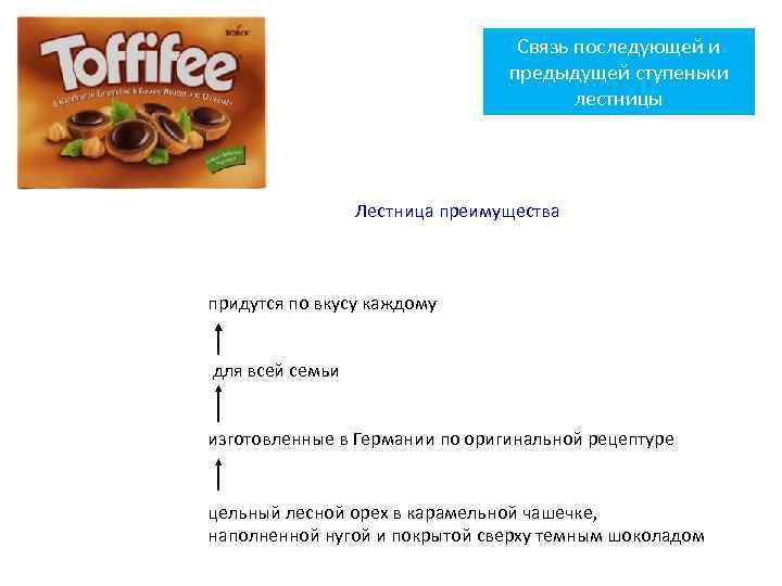 Связь последующей и предыдущей ступеньки лестницы Лестница преимущества придутся по вкусу каждому для всей