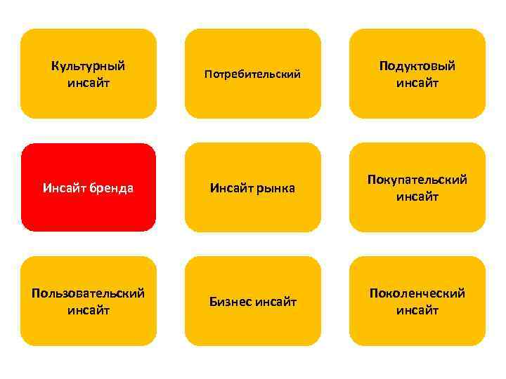 Потребительский инсайт это. Потребительский Инсайт примеры. Инсайт бренда. Инсайт в маркетинге. Примеры инсайтов в маркетинге.