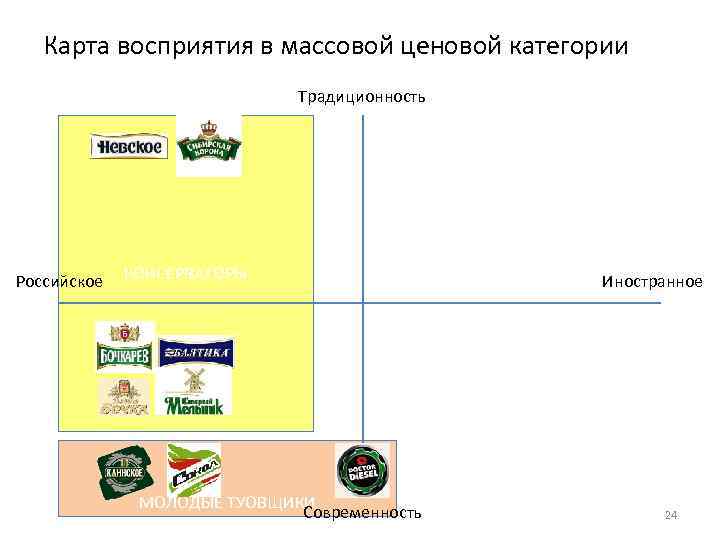 Карта восприятия онлайн