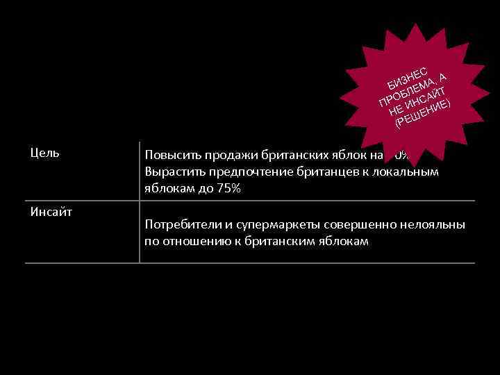 ЕС ЗН А, А БИ ЕМ ЙТ БЛ РО НСА Е) П И НЕ