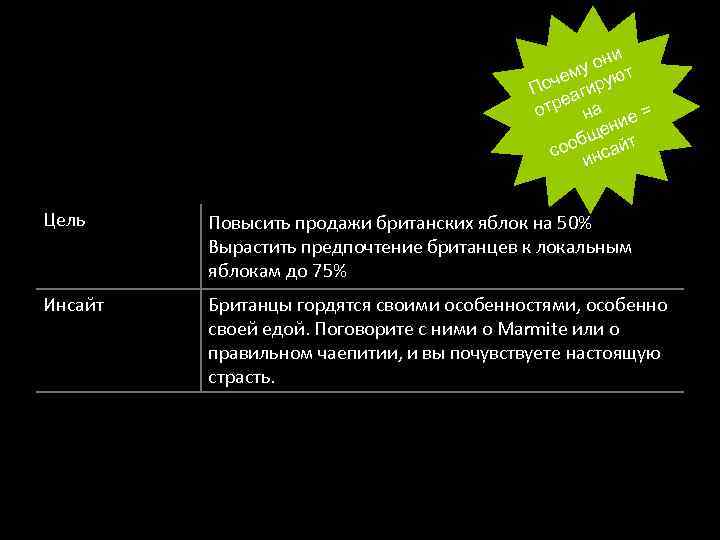 ни уо т м оче гирую П а тре на о = ие ен