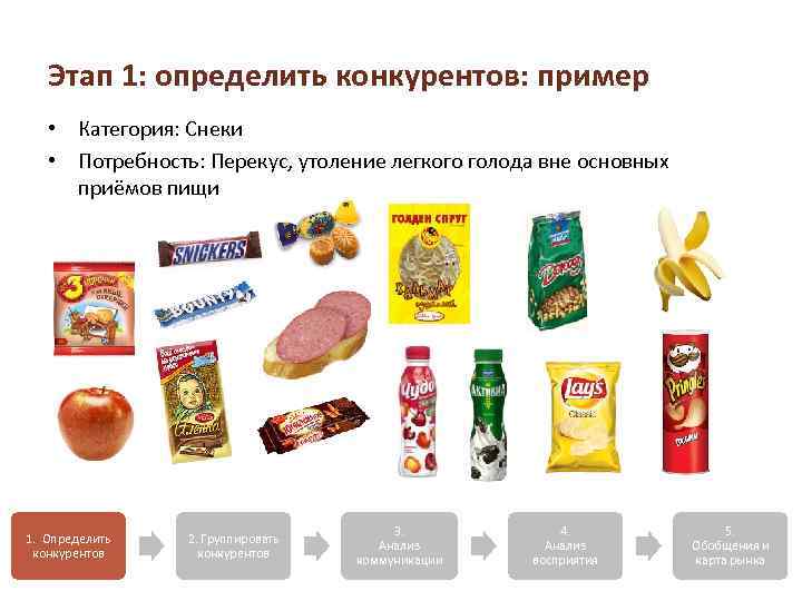 Нормальные продукты