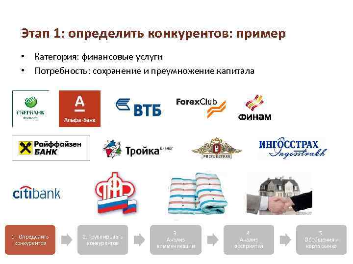Этап 1: определить конкурентов: пример • Категория: финансовые услуги • Потребность: сохранение и преумножение