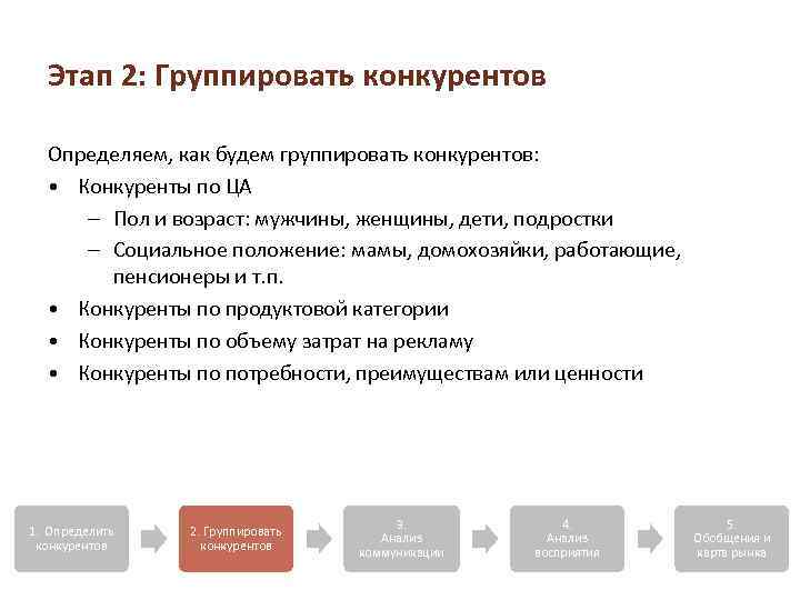 Этап 2: Группировать конкурентов Определяем, как будем группировать конкурентов: • Конкуренты по ЦА –