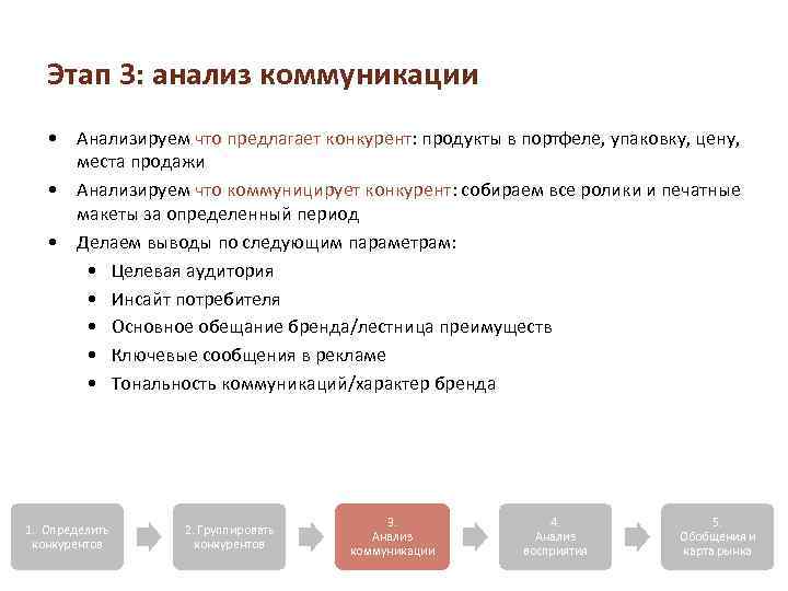 Исследование коммуникации. Анализ коммуникации. Анализ коммуникации бренда. Анализ коммуникаций конкурентов. Анализ маркетинговых коммуникаций конкурентов.