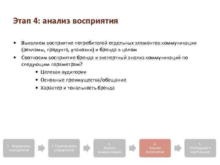 Этап 4: анализ восприятия • Выявляем восприятие потребителей отдельных элементов коммуникации (рекламы, продукта, упаковки)