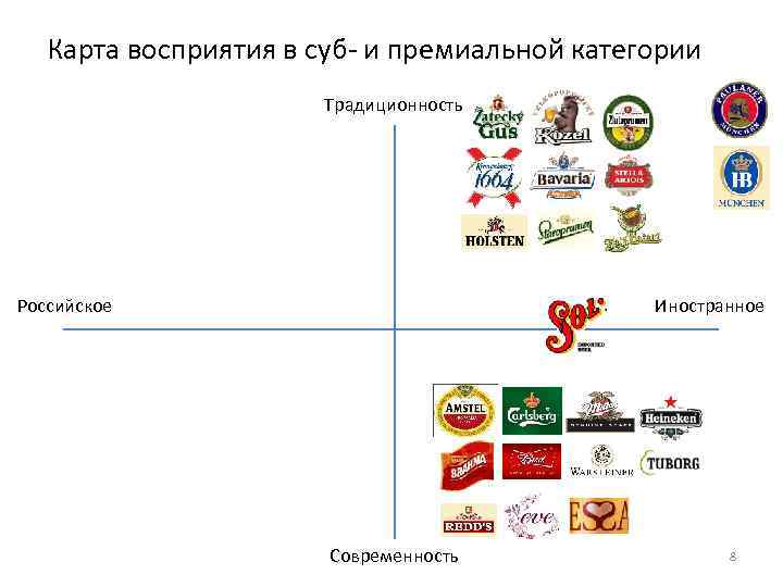 Карта схема восприятия товара