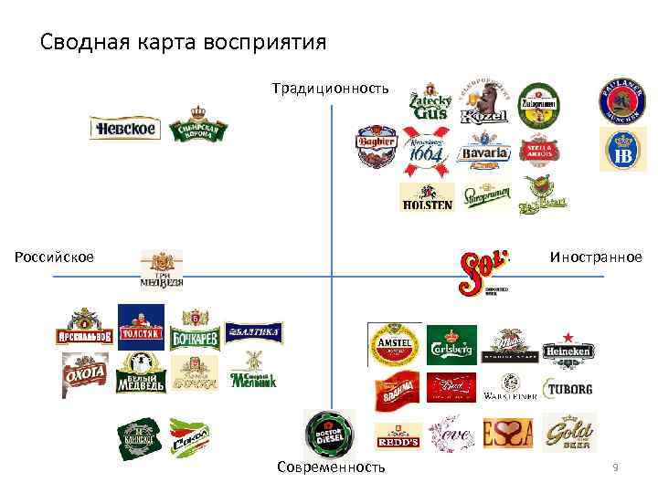 Карта позиционирования бренда