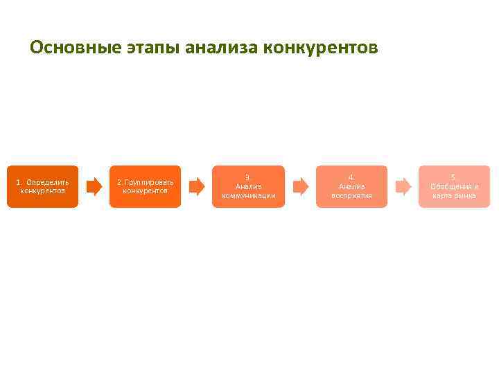 Конкурентный анализ презентация