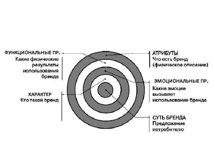 ФУНКЦИОНАЛЬНЫЕ ПР. ЭМОЦИОНАЛЬНЫЕ ПР. ХАРАКТЕР 