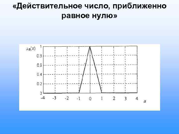  «Действительное число, приближенно равное нулю» 