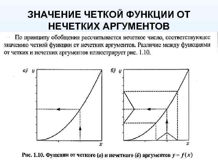 ЗНАЧЕНИЕ ЧЕТКОЙ ФУНКЦИИ ОТ НЕЧЕТКИХ АРГУМЕНТОВ 