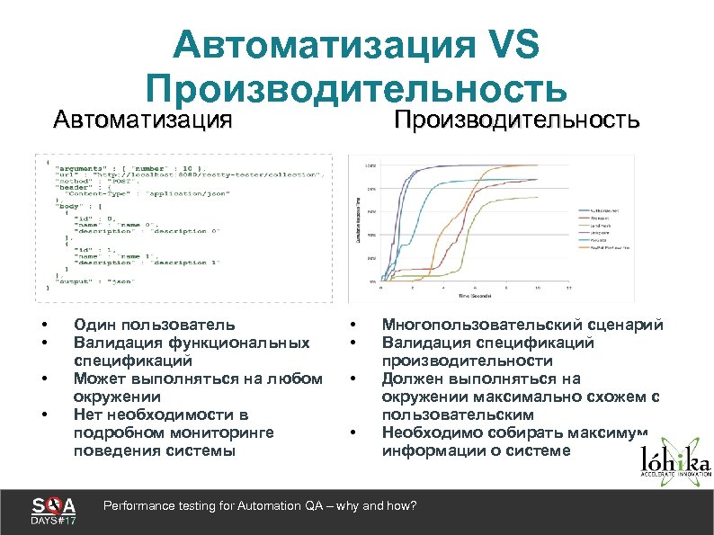 Автоматизация VS Производительность Автоматизация • • Один пользователь Валидация функциональных спецификаций Может выполняться на