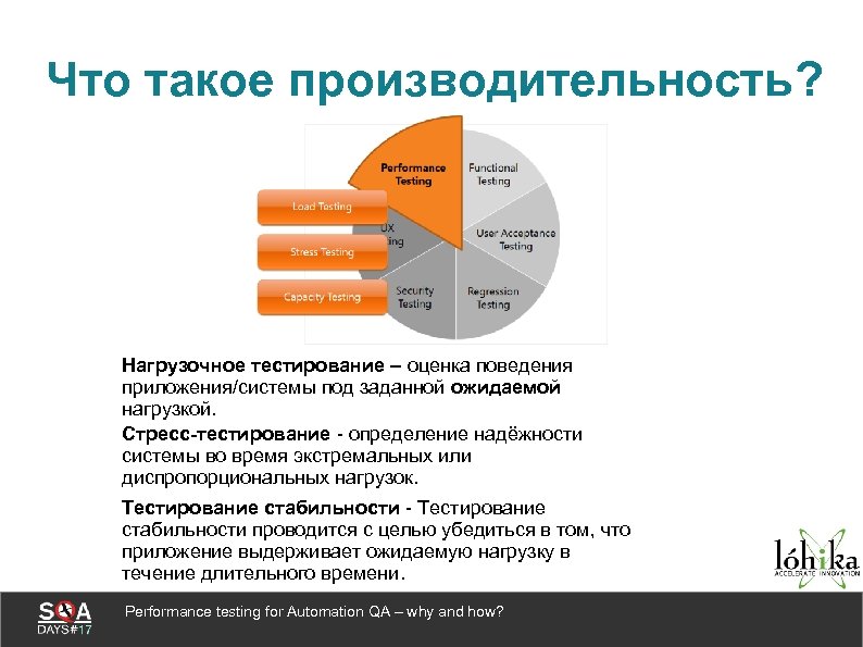 Что такое производительность? Нагрузочное тестирование – оценка поведения приложения/системы под заданной ожидаемой нагрузкой. Стресс-тестирование