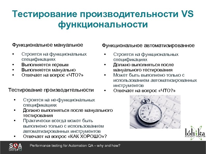 Тестирование производительности VS функциональности Функциональное мануальное • • Строятся на функциональных спецификациях Выполняется первым