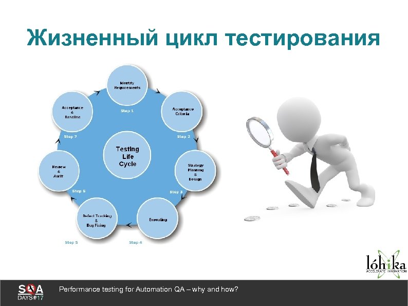 Процессы планирования проекта тест