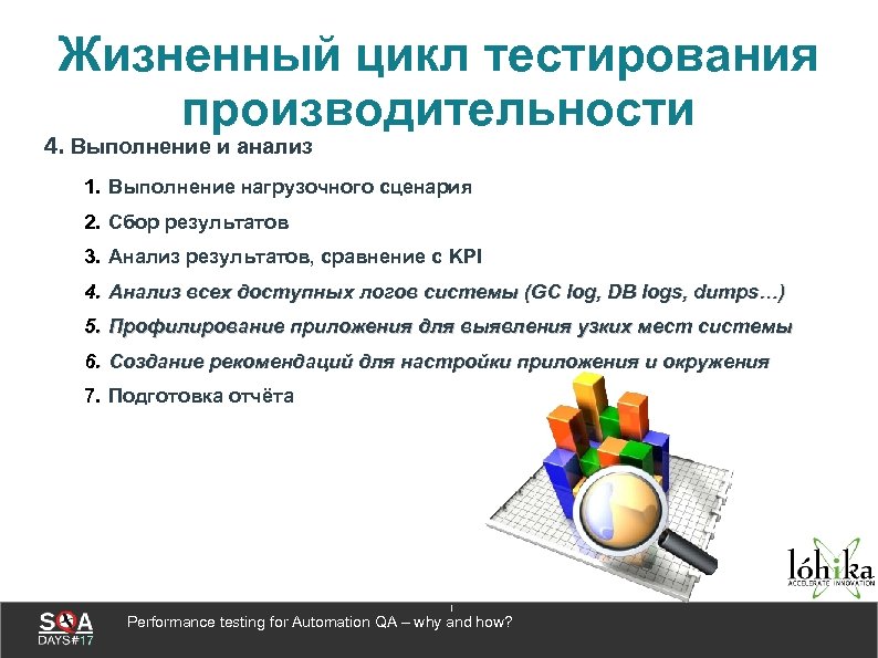 Жизненный цикл тестирования производительности 4. Выполнение и анализ 1. Выполнение нагрузочного сценария 2. Сбор