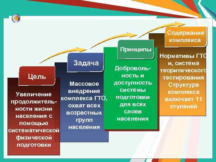 Операционная система принципы и задачи проект