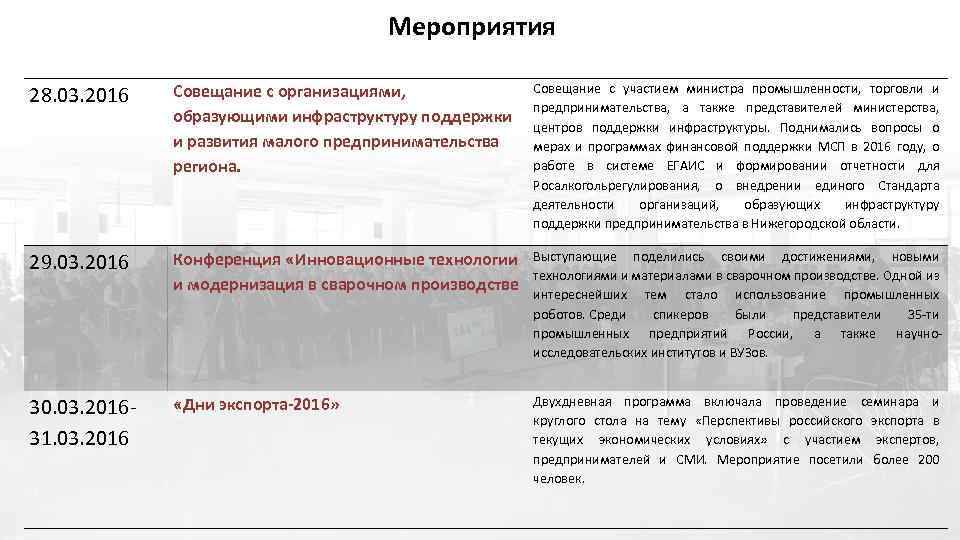 Мероприятия 28. 03. 2016 Совещание с организациями, образующими инфраструктуру поддержки и развития малого предпринимательства