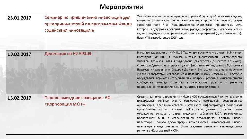 Мероприятия 25. 01. 2017 Семинар по привлечению инвестиций для предпринимателей по программам Фонда содействия