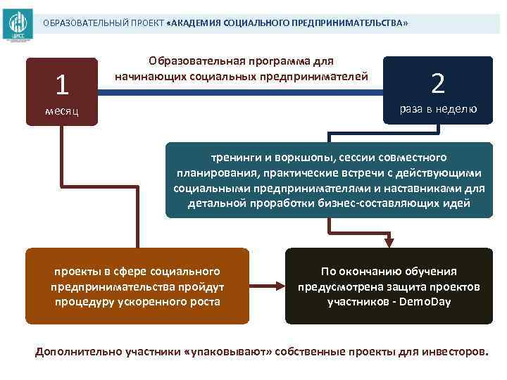 ОБРАЗОВАТЕЛЬНЫЙ ПРОЕКТ «АКАДЕМИЯ СОЦИАЛЬНОГО ПРЕДПРИНИМАТЕЛЬСТВА» 1 Образовательная программа для начинающих социальных предпринимателей 2 раза