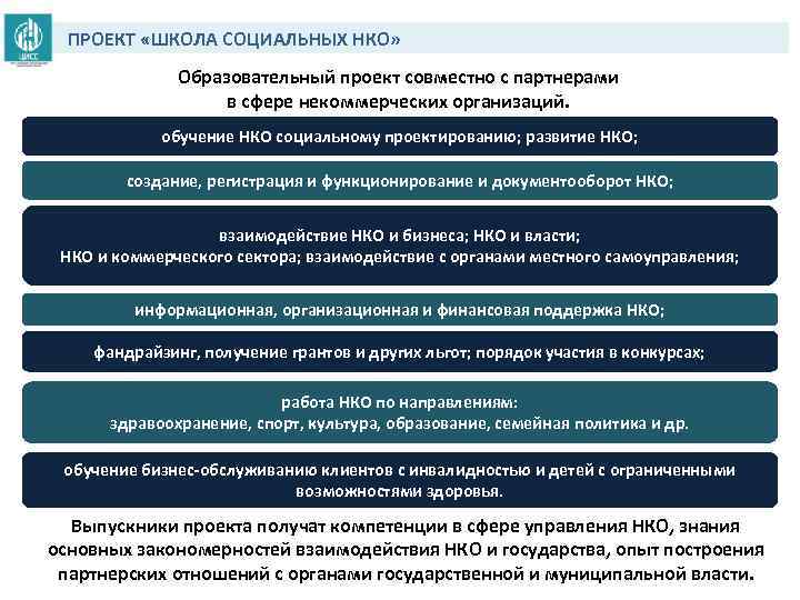 ПРОЕКТ «ШКОЛА СОЦИАЛЬНЫХ НКО» Образовательный проект совместно с партнерами в сфере некоммерческих организаций. обучение