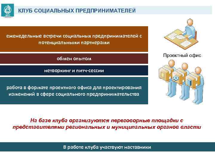 КЛУБ СОЦИАЛЬНЫХ ПРЕДПРИНИМАТЕЛЕЙ еженедельные встречи социальных предпринимателей с потенциальными партнерами обмен опытом нетворкинг и