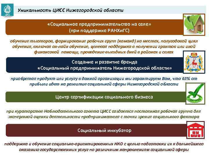 Уникальность ЦИСС Нижегородской области «Социальное предпринимательство на селе» (при поддержке РАНХи. ГС) обучение тьюторов,