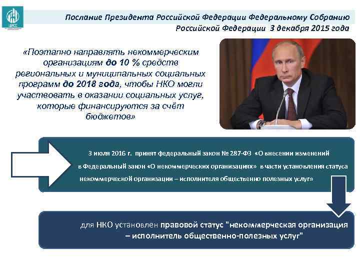 Послание Президента Российской Федерации Федеральному Собранию Российской Федерации 3 декабря 2015 года «Поэтапно направлять