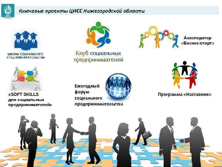 Ключевые проекты ЦИСС Нижегородской области Акселератор «Бизнес-старт» Клуб социальных предпринимателей «SOFT SKILLS для социальных