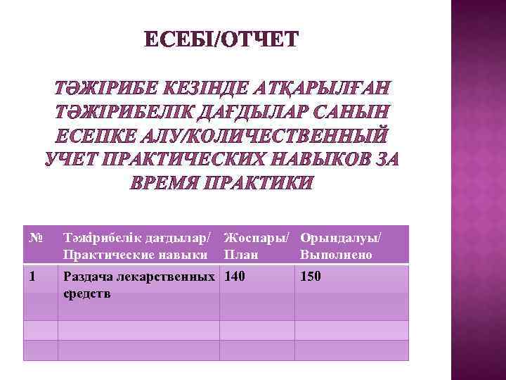 ЕСЕБІ/ОТЧЕТ ТӘЖІРИБЕ КЕЗІНДЕ АТҚАРЫЛҒАН ТӘЖІРИБЕЛІК ДАҒДЫЛАР САНЫН ЕСЕПКЕ АЛУ/КОЛИЧЕСТВЕННЫЙ УЧЕТ ПРАКТИЧЕСКИХ НАВЫКОВ ЗА ВРЕМЯ