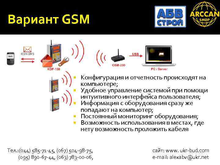 Вариант GSM Конфигурация и отчетность происходят на компьютере; Удобное управление системой при помощи интуитивного