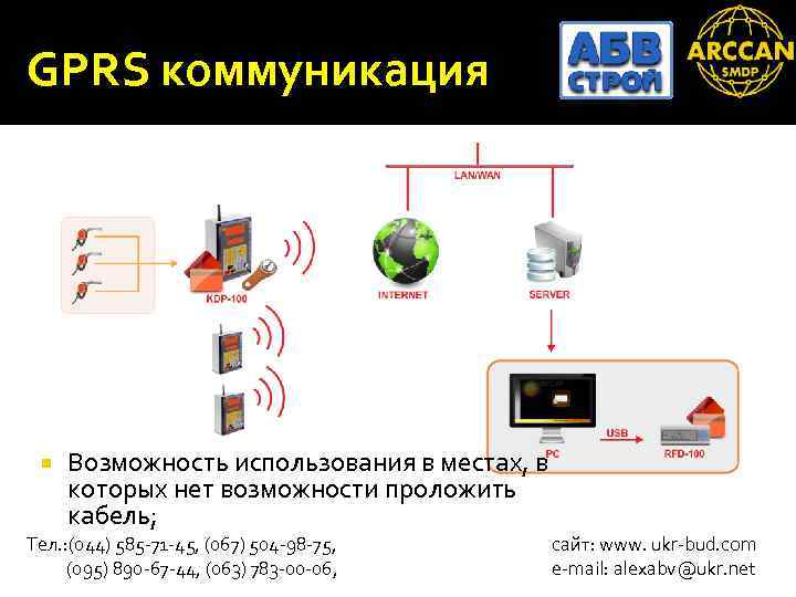 GPRS коммуникация Возможность использования в местах, в которых нет возможности проложить кабель; Тел. :